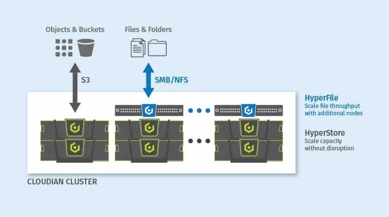 hyperfile-diagram-solution