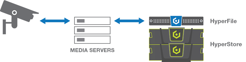 hyperfile-video-surveillance