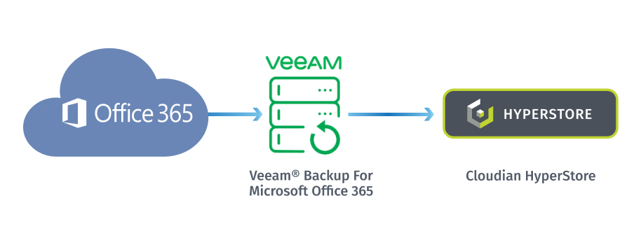 Data-Protection-for-Office-365